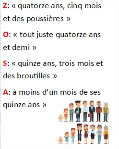 3e et derni&egrave;re partie : questions diverses.Dans le tome 4, selon M. Forkle, quel est l'&acirc;ge v&eacute;ritable de Sophie ?
