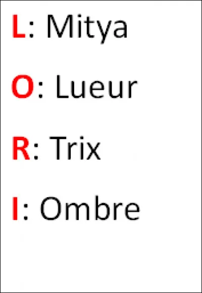 Qui n'est pas membre des Invisibles ?