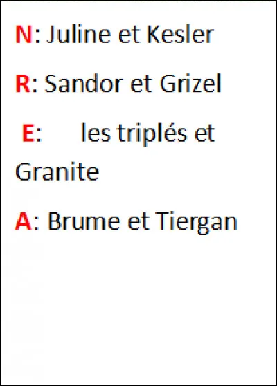 Qui manque &agrave; l'appel lorsqu'on annonce l'attaque contre Wylie ?