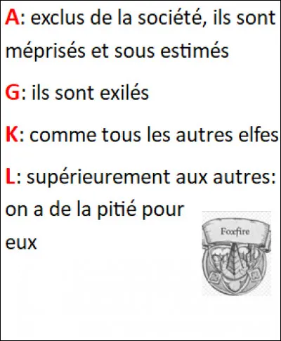 Partie 1 : Les talents Comment sont trait&eacute;s les sans-talent ?