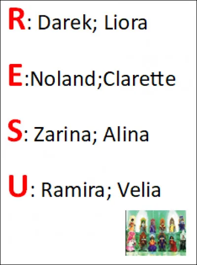 Jusqu'&agrave; maintenant c'&eacute;tait facile. Mais &ccedil;a se corse ! Quels Conseillers supervisent Biana &agrave; son poste de R&eacute;gente ?
