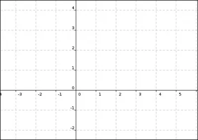 Mathématiques - Qu'est-ce qu'un repère orthonormé du plan ?