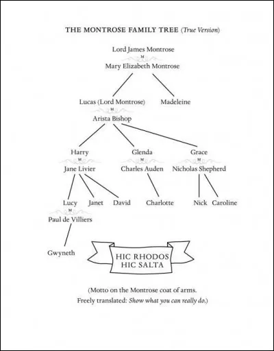 Les Montrose se transmettent le gène de...