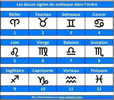 Ton signe astrologique est :