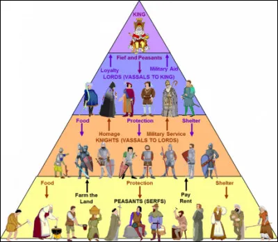 La mobilité sociale dépend...