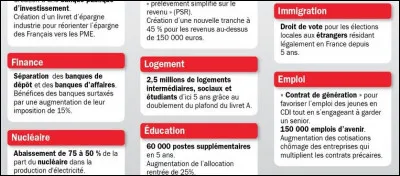 Quel domaine t'attire le plus ?