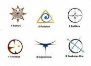 Quiz Les symboles des clans (The 100)