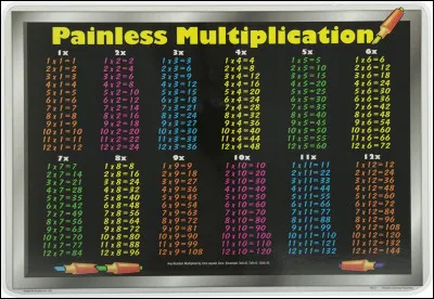 Comment s'appelle le r&eacute;sultat d'une multiplication ?