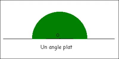 Quelle est la mesure d'un angle plat ?
