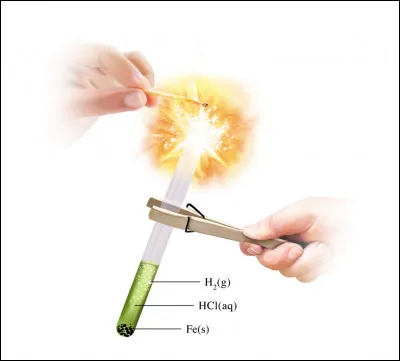 Est-ce une réaction chimique ou une réaction physique ?