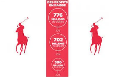 Je suis une marque de...