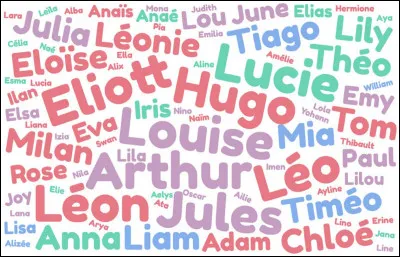 Par quelle lettre commence ton prénom ?