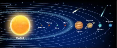 Le volume de la planète Mars (163 115 609 799 km3) est-il plus ou moins important que celui de la planète terre ?