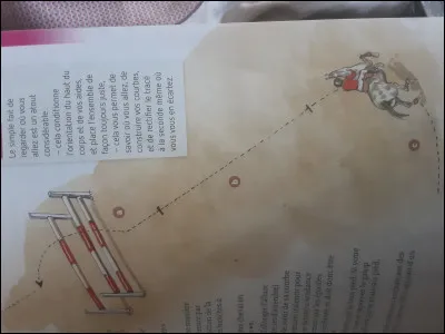 Comment s'appellent les zones c,b et a ?