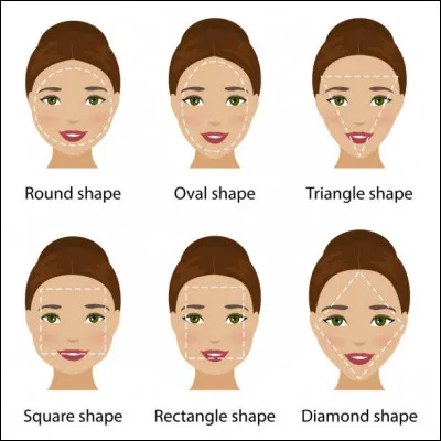 Quelle forme a ton visage ? (Inspire-toi de l'image)