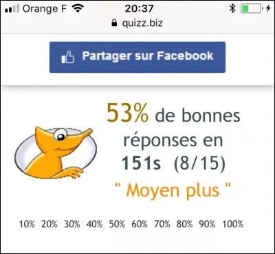 Si vous obtenez un score très moyen sur ce quiz, qu'aurez-vous au moins sauvé ?
