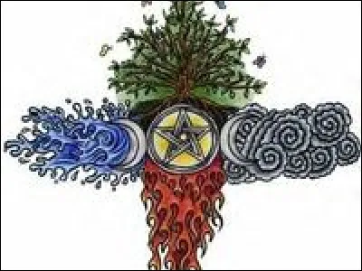 Finissons par le Scorpion. Quel élément lui correspond ?