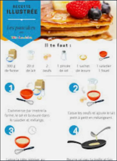 Qu'est-ce qu'un banana-split ?