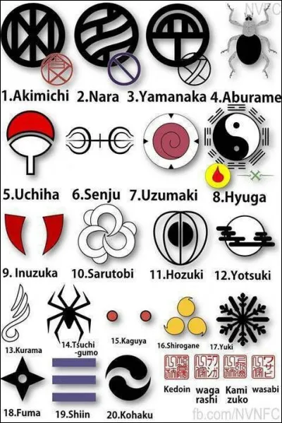 Quel clan préfères-tu ?