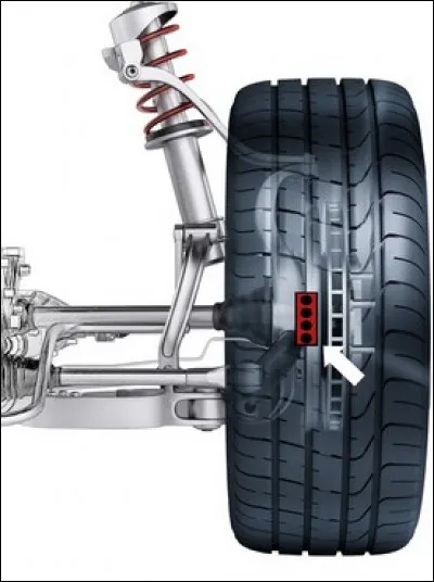 Le roulement est présent dans tous les objets du transport. Où le trouve-t-on par exemple sur une auto ?