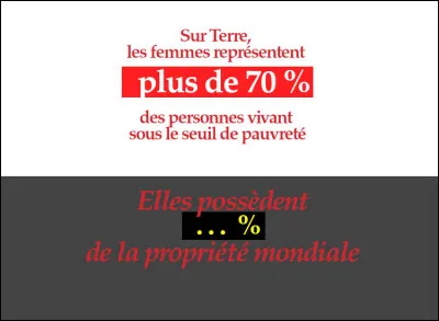 Pauvreté et Propriété > Où en est-on ?