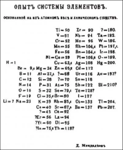 Combien datomes étaient connus à cette époque ?