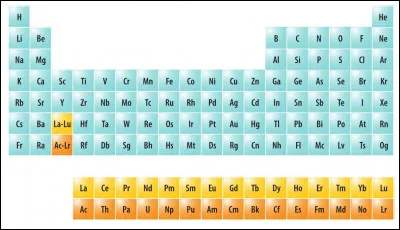 Cest le tableau de la classification périodique des éléments.