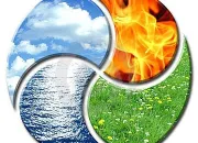 Test Quel est ton lment naturel ?