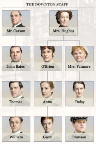 Un poste au-dessus de ton poste actuel se libère, que décides-tu de faire ?