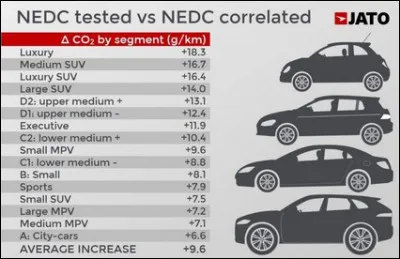 Quelle est la principale différence entre les anciens tests et la nouvelle norme WLTP ?