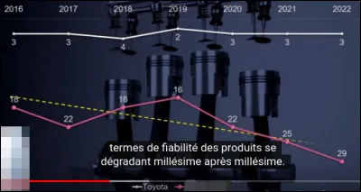 9e > C'est encore une marque allemande dont la fiabilité n'est décidément plus ce qu'elle était, le pire concernant son haut-de-gamme ! Laquelle ?