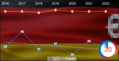 8e > En terme de fiabilité, cette marque - germanique à l'origine - devrait se remettre à construire des machines à coudre, non ?
