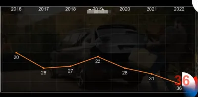 2e > Dernière roue de la charrette française, elle "bénéficie" des mêmes "avancées" (et de nombreuses pièces) que sa "mère". Quelle est cette marque ?