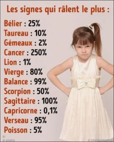 Quel est ton signe astrologique ?