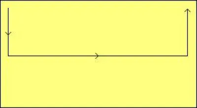 Comment s'appelle cette figure ?