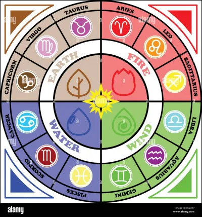 Quel &eacute;l&eacute;ment voudrais-tu poss&eacute;der ?