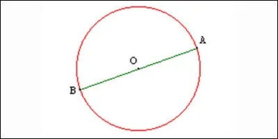 Quelle droite partage un cercle en deux ?