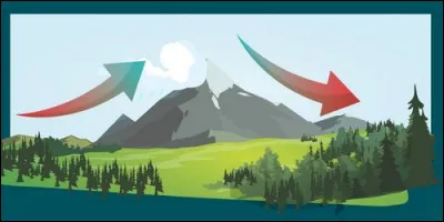 Quel vent sec et chaud souffle principalement en Suisse ?