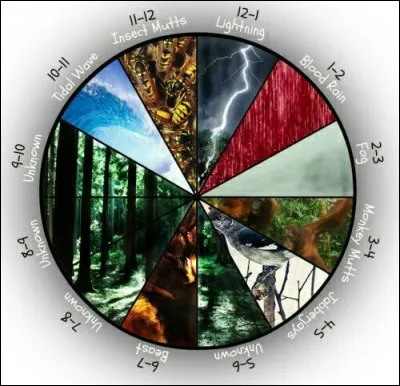 Qui se rend compte en premier que l'arène fonctionne comme une horloge ?