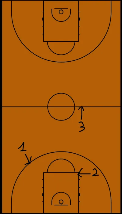 Comment s'appelle la ligne portant le numéro 3 sur l'image ci-dessus ?