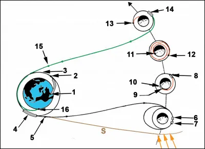 Au final, combien de jours a duré la mission ?
