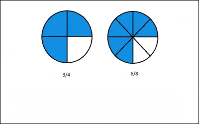 Quel pourcentage de volcans émergés compte la ceinture de feu du Pacifique ? (Indice en image)