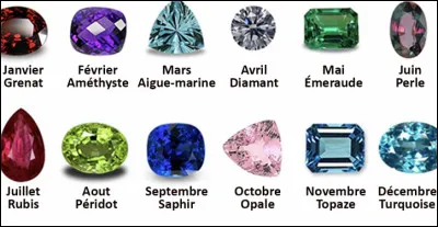 Quelle est ta pierre de naissance ?