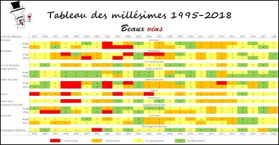 À quel chanteur faut-il attribuer le titre "Millésime" ?