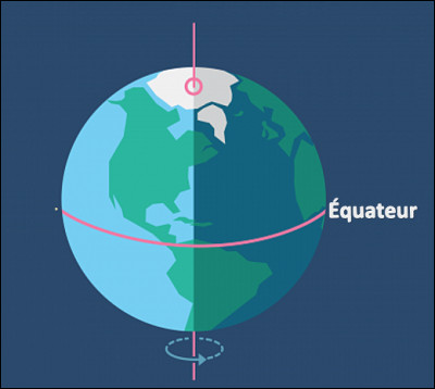 Quelle est la circonférence de la Terre au niveau de l'équateur ?