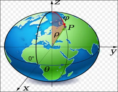 Quelle est la forme de la Terre ?