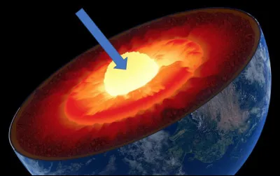Quel est le nom de la partie centrale de la Terre ?