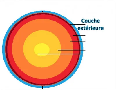 Quel est le nom de la couche externe de la Terre ?