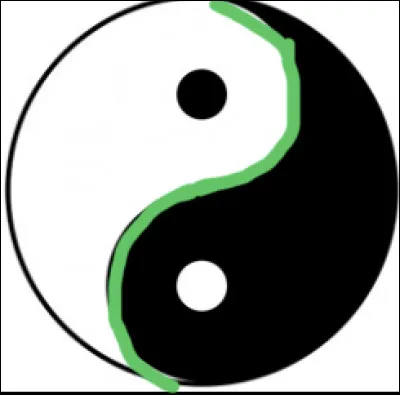 Que repr&eacute;sente la ligne de s&eacute;paration (ce qui est en vert sur l�image) ?