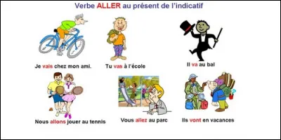 Conjuguer le verbe "aller" au passé composé.